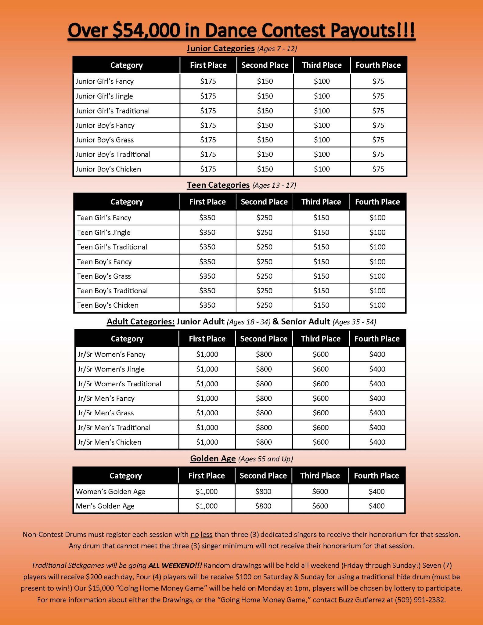 106th Annual Spokane Tribe of Indians Pow-wow & Celebration โ Spokane 106th Annual Spokane Tribe of Indians Pow-wow & Celebration โ Spokane